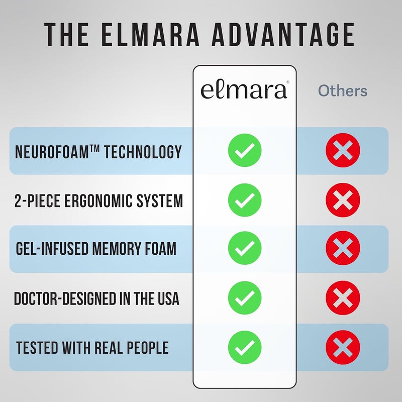 ELEMARA Doctor-Designed Wheelchair Seat Cushion Set – The Ultimate Comfort Solution – Thick Wheelchair Cushions Relieve Back & Sciatica Pain – Wheel Chair Cushions for Seniors, Wheelchair Pad (Gray) - Image 5